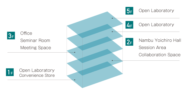 Floor map