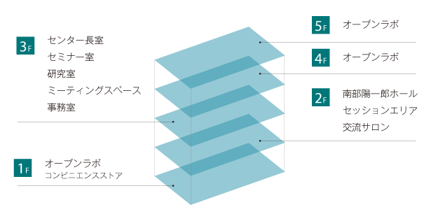 フロアマップ