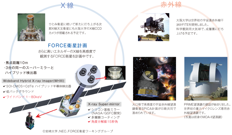 宇宙先端観測プロジェクト